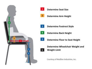 Slide1 | Winfar Mobility Products & Home Care Aids