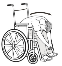 Pressure relief for Wheelchair users